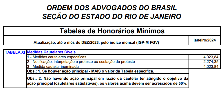 Honorários Advocatícios: OAB RJ/2024