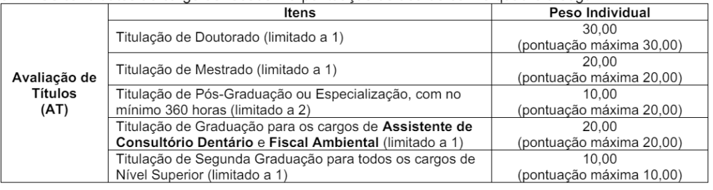 Etapas e provas do concurso Marechal Cândido Rondon