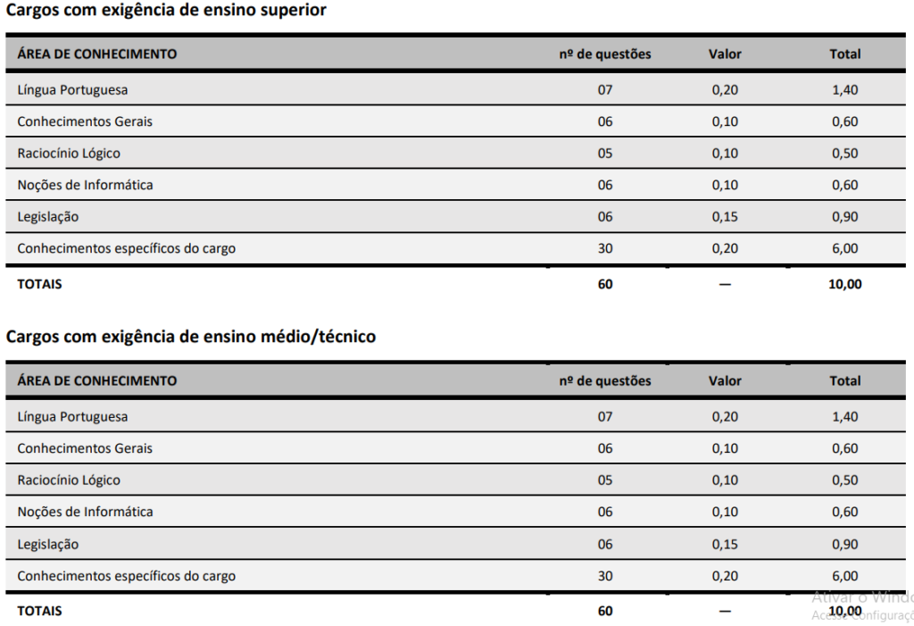 Etapas do concurso Prefeitura de São José