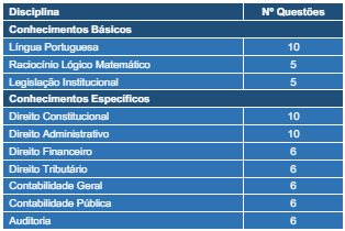 tabela de detalhes das disciplinas e questões do concurso Abreu e Lima