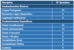 Tabela de detalhes das disciplinas e questões da prova objetiva para Técnico em Controle Interno