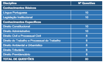 tabela de detalhes das disciplinas e questões do concurso Abreu e Lima