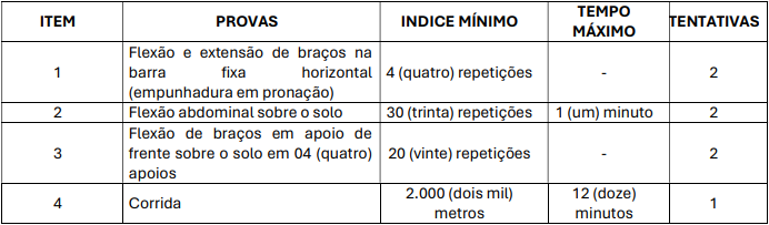 Quadro de TAF masculino