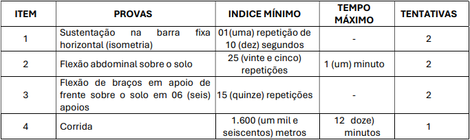 Quadro de TAF feminino