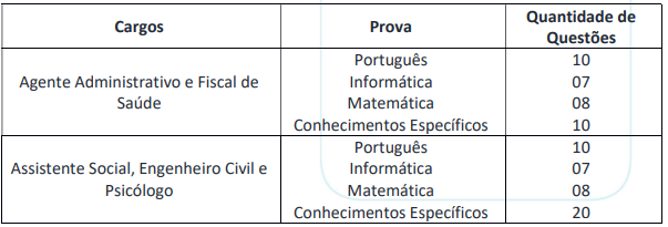 Tabela de detalhes da prova objetiva aos cargos ofertados