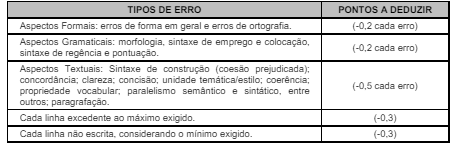 detalhes da prova discursiva do último concurso IPERON