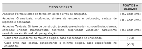 detalhes da prova discursiva do último concurso IPERON