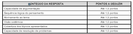 detalhes da prova discursiva do último concurso IPERON