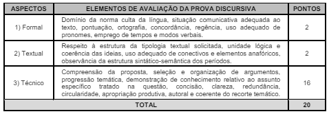 detalhes da prova discursiva do último concurso IPERON