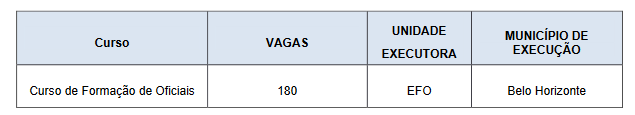 distribuição das vagas dos editais pm mg para oficial