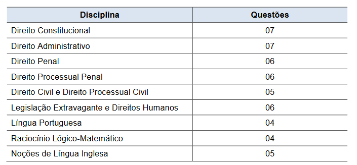 prova objetiva editais pm mg oficial