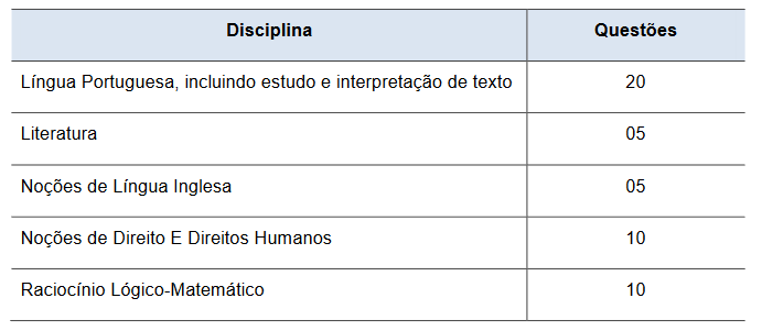 prova objetiva editais pm mg soldado