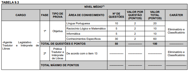 Quadro de provas do concurso Câmara de Rio Branco