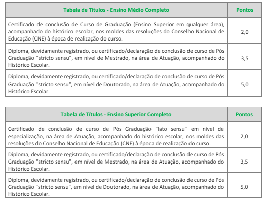 tabela de títulos do concurso CISBRA