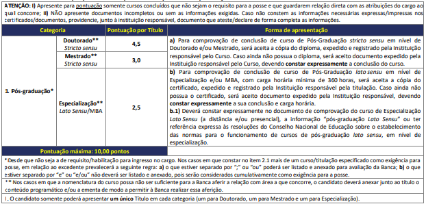 Quadro de atribuição de pontos na avaliação de títulos exclusiva para Professor