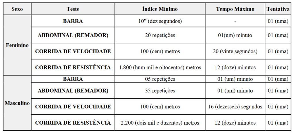 concurso guarda de soledade pb TAF