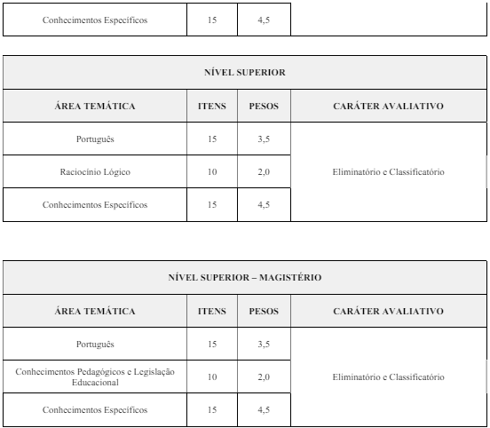detalhes das provas objetivas do concurso Soledade PB