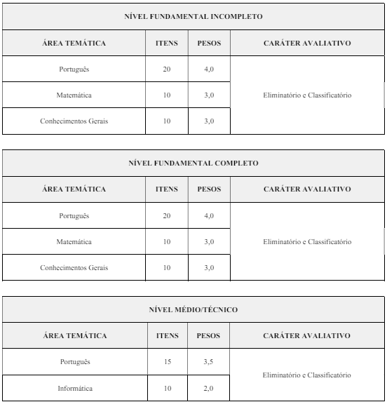 detalhes das provas objetivas do concurso Soledade PB