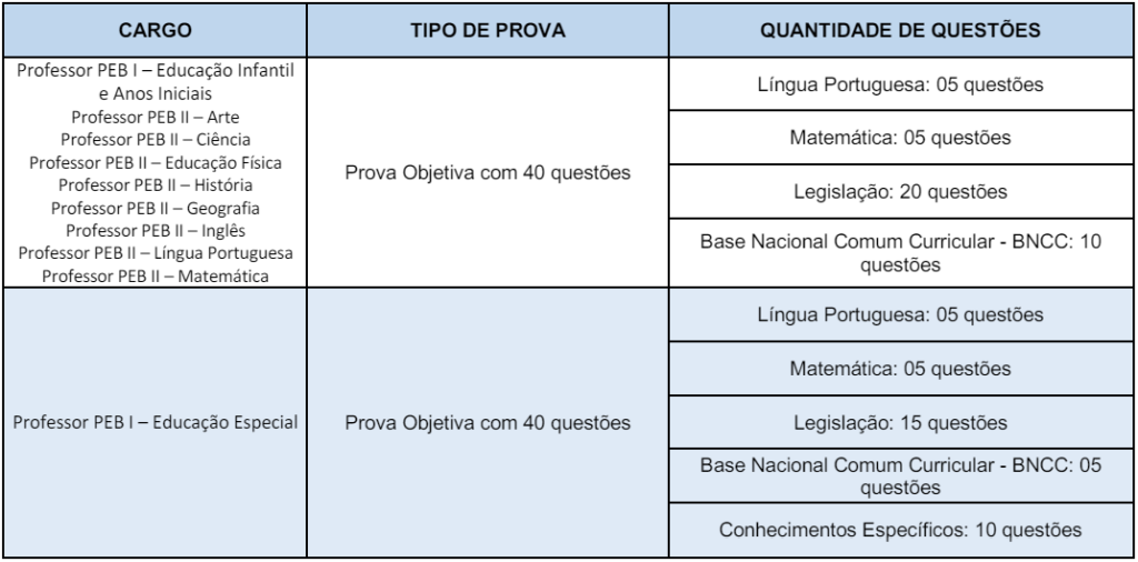 Estrutura Prova Objetiva.