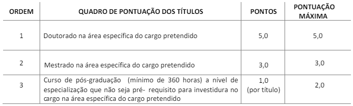 Quadro de prova de títulos do concurso piraquara saúde