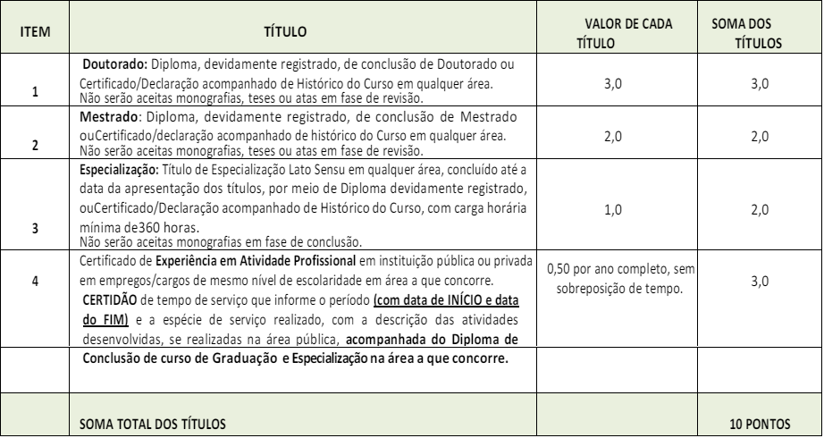 Tabela de pontuação de títulos.