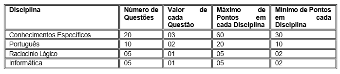 concurso guarda de caruaru prova objetiva