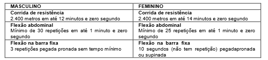 concurso guarda de caruaru prova de aptidão física