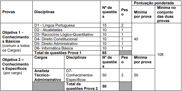 Prova objetiva do concurso ATA 2013