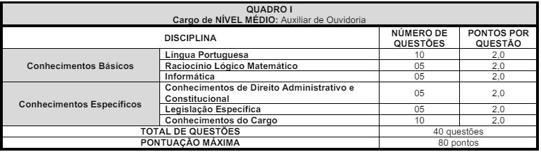 Quadro de provas do concurso agersa cachoeiro - nível médio