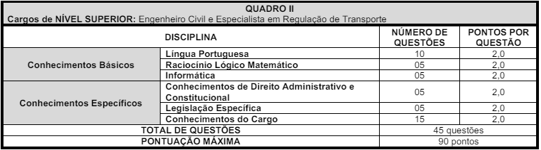 Quadro de provas do concurso agersa cachoeiro - nível superior