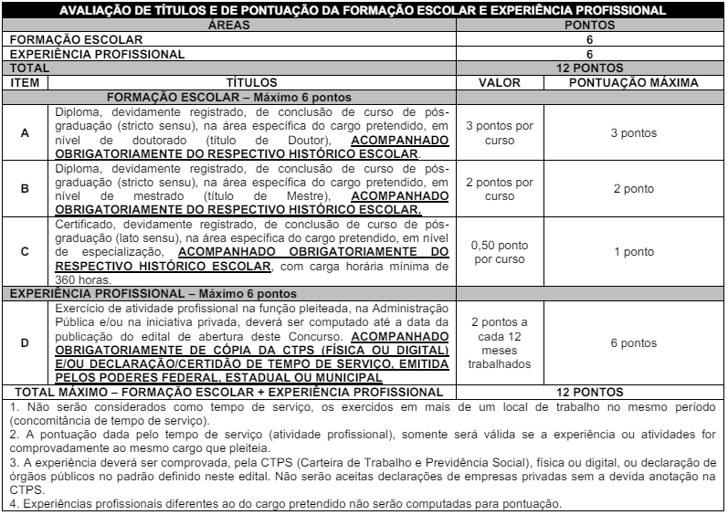 Quadro de pontuação da prova de títulos do concurso agersa cachoeiro 