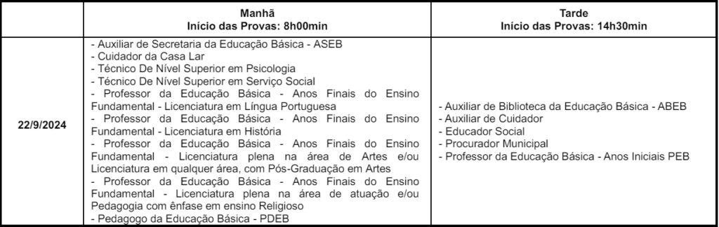 Turnos de aplicação das provas