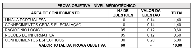 prova objetiva do nível médio/técnico do concurso floram