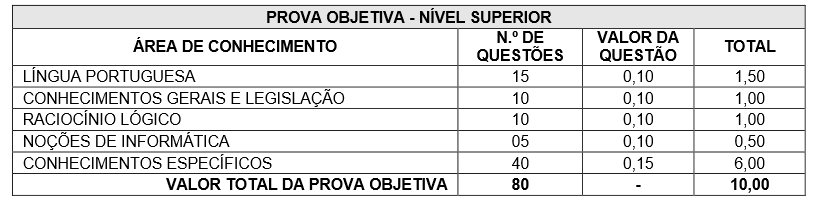 prova objetiva do nível superior do concurso floram