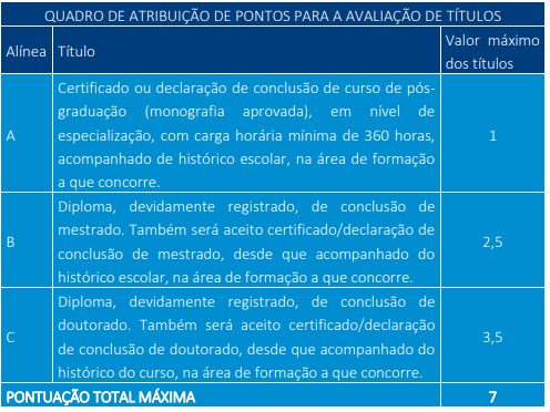 Quadro de títulos do concurso Sefaz ES Consultor