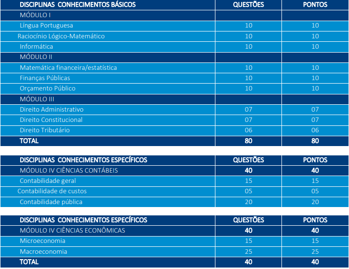 Prova Objetiva do concurso Sefaz ES Consultor