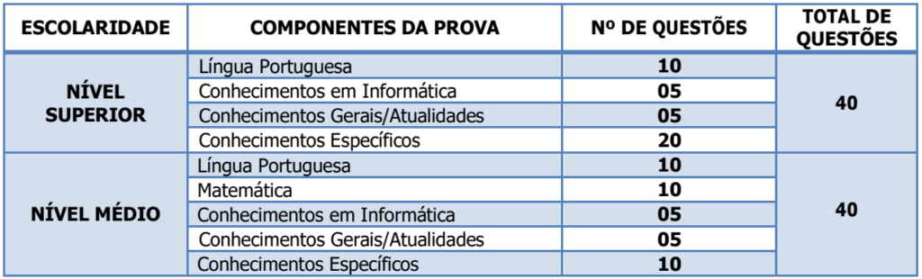 Quadro de prova do concurso Câmara de Candeias