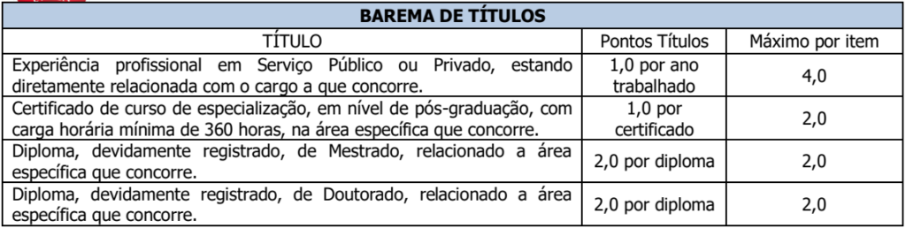 Quadro de títulos do concurso Câmara de Candeias