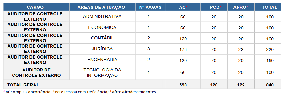 correção da prova discursiva do concurso tce pr