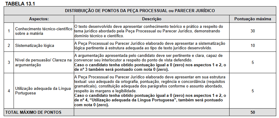 correção da prova discursiva do concurso Câmara de cariacica es