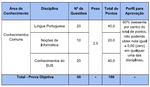 edital 01/2024: concurso ipueiras CE