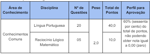 edital 03/2024: concurso ipueiras CE