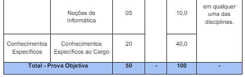 edital 03/2024: concurso ipueiras 