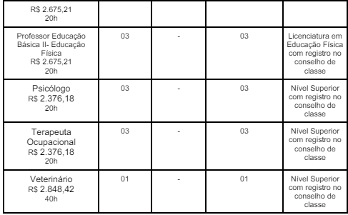 distribuição de vagas do concurso Ipueiras CE 02