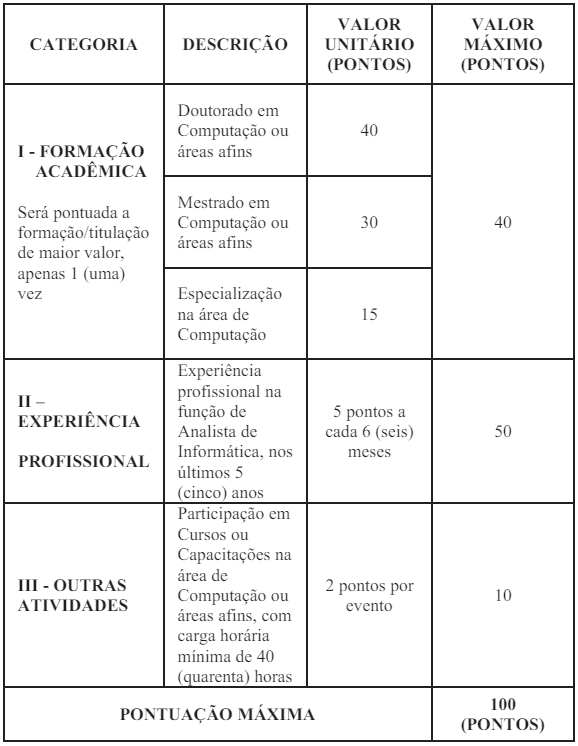 Tabela de pontuação de títulos concurso UEL.