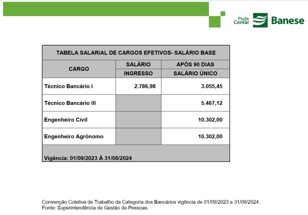 remuneração do banese