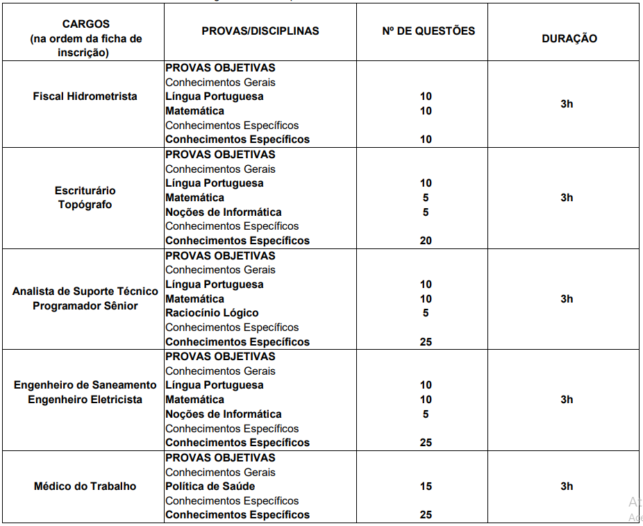 Tabela de detalhes da prova objetiva aos cargos do edital 02