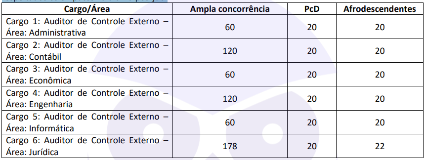 Como será a prova discursiva do concurso TCE PR?