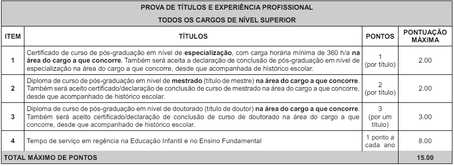 Tabela de pontuação de títulos.