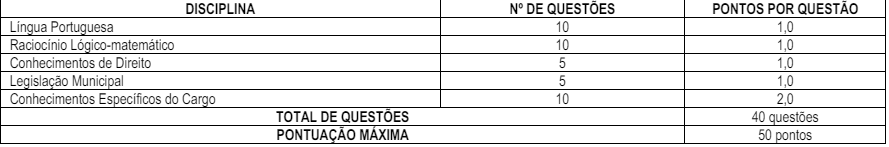 Tabela de detalhes da prova objetiva ao cargo de Fiscal de Rendas